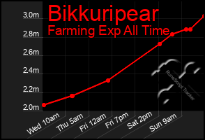 Total Graph of Bikkuripear