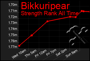 Total Graph of Bikkuripear