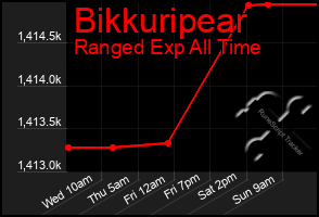 Total Graph of Bikkuripear