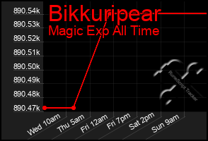 Total Graph of Bikkuripear