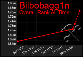 Total Graph of Bilbobagg1n