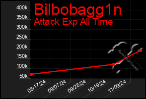 Total Graph of Bilbobagg1n