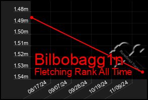 Total Graph of Bilbobagg1n