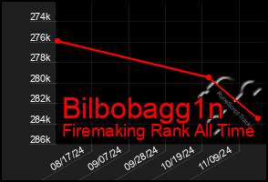 Total Graph of Bilbobagg1n