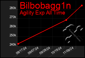 Total Graph of Bilbobagg1n