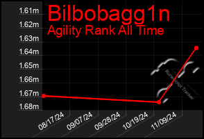 Total Graph of Bilbobagg1n