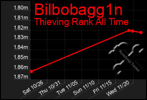 Total Graph of Bilbobagg1n