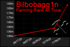 Total Graph of Bilbobagg1n