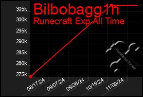 Total Graph of Bilbobagg1n