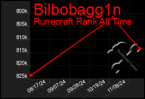 Total Graph of Bilbobagg1n