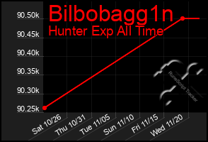 Total Graph of Bilbobagg1n