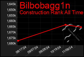 Total Graph of Bilbobagg1n