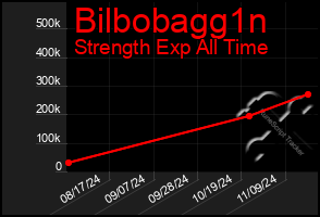 Total Graph of Bilbobagg1n