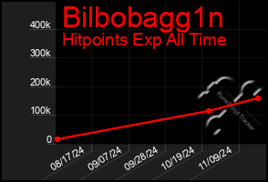 Total Graph of Bilbobagg1n