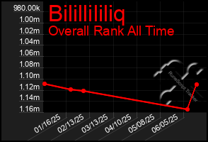 Total Graph of Bilillililiq