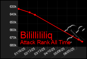 Total Graph of Bilillililiq