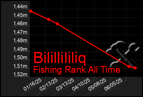 Total Graph of Bilillililiq