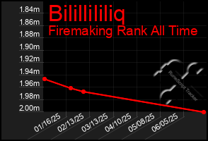 Total Graph of Bilillililiq