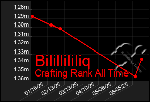 Total Graph of Bilillililiq