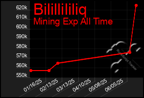 Total Graph of Bilillililiq