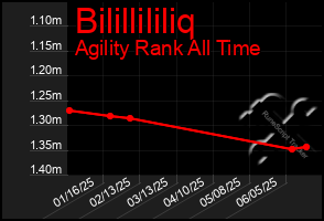 Total Graph of Bilillililiq