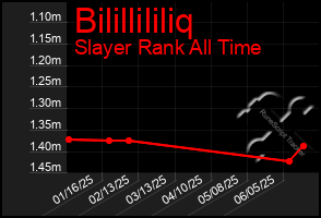 Total Graph of Bilillililiq