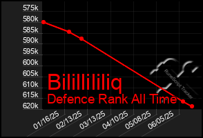 Total Graph of Bilillililiq