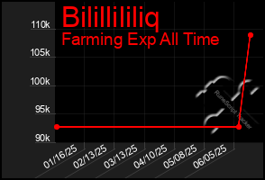 Total Graph of Bilillililiq