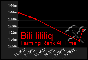 Total Graph of Bilillililiq