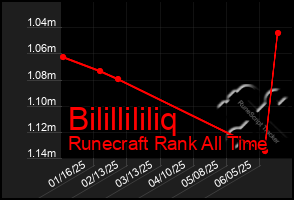 Total Graph of Bilillililiq