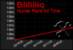 Total Graph of Bilillililiq