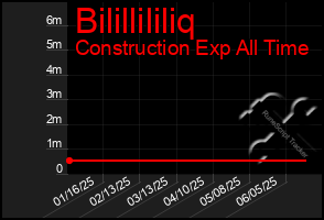 Total Graph of Bilillililiq