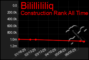 Total Graph of Bilillililiq