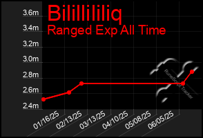 Total Graph of Bilillililiq