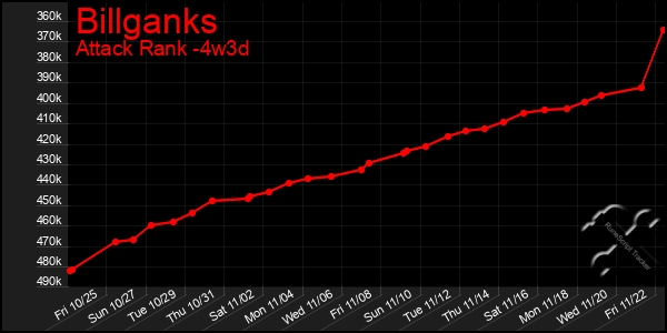 Last 31 Days Graph of Billganks