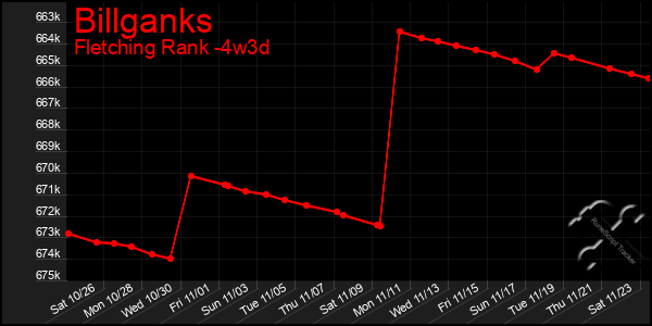 Last 31 Days Graph of Billganks