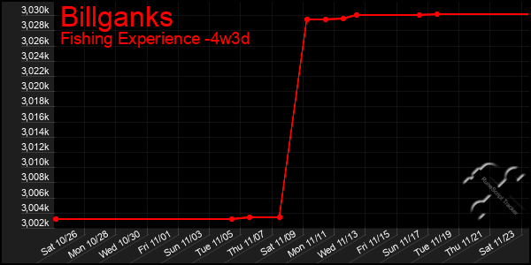 Last 31 Days Graph of Billganks