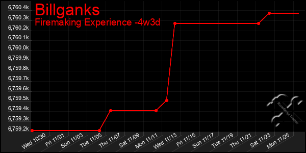 Last 31 Days Graph of Billganks