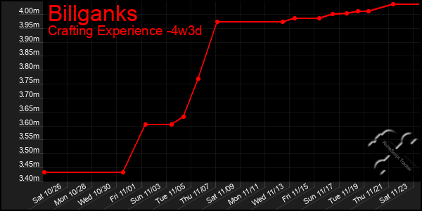 Last 31 Days Graph of Billganks