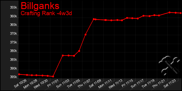 Last 31 Days Graph of Billganks