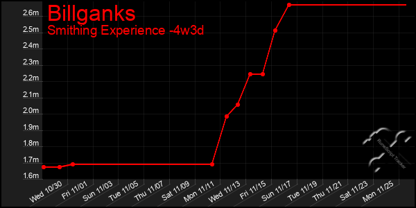 Last 31 Days Graph of Billganks