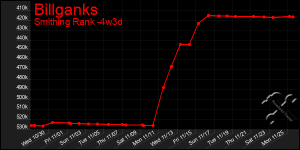 Last 31 Days Graph of Billganks