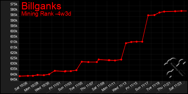 Last 31 Days Graph of Billganks