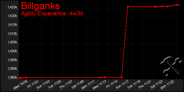 Last 31 Days Graph of Billganks