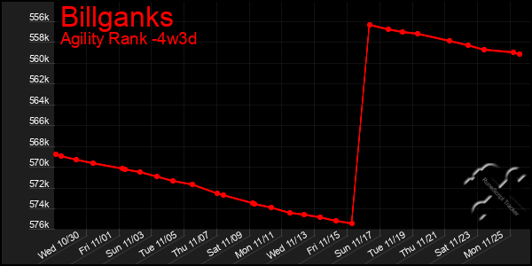 Last 31 Days Graph of Billganks