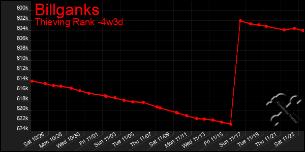 Last 31 Days Graph of Billganks