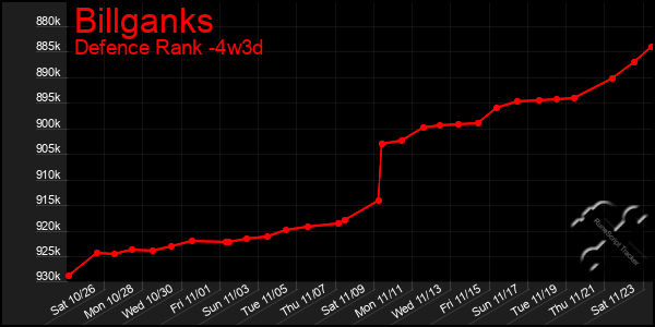 Last 31 Days Graph of Billganks