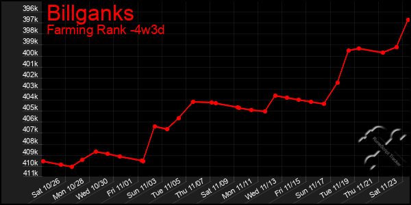 Last 31 Days Graph of Billganks