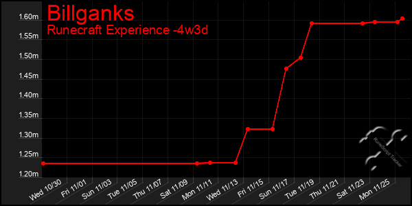 Last 31 Days Graph of Billganks