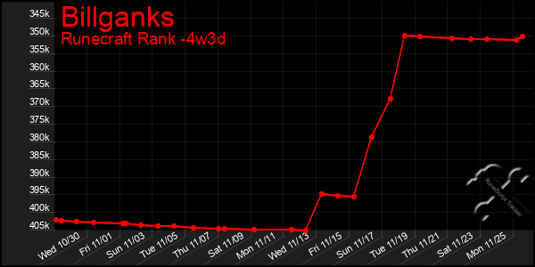 Last 31 Days Graph of Billganks